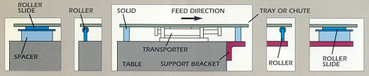 image: optional supports